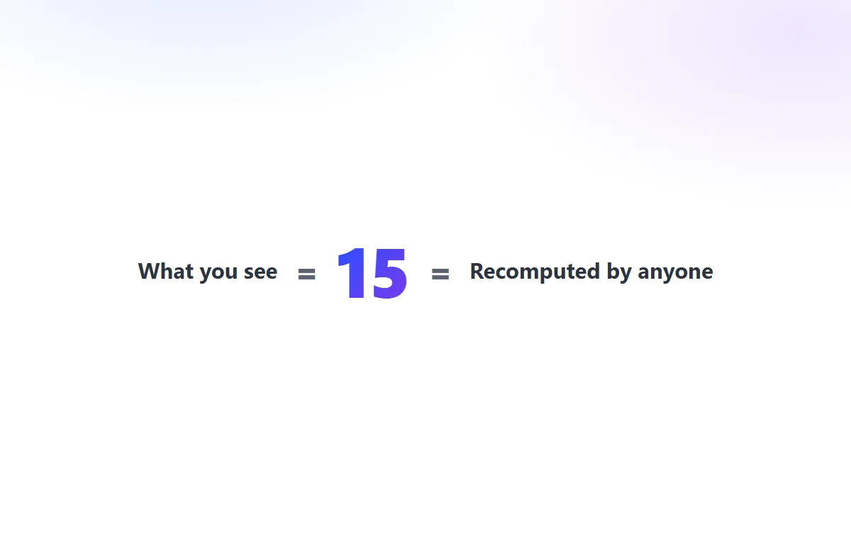 The count on your screen equals the count anyone recomputes — they match