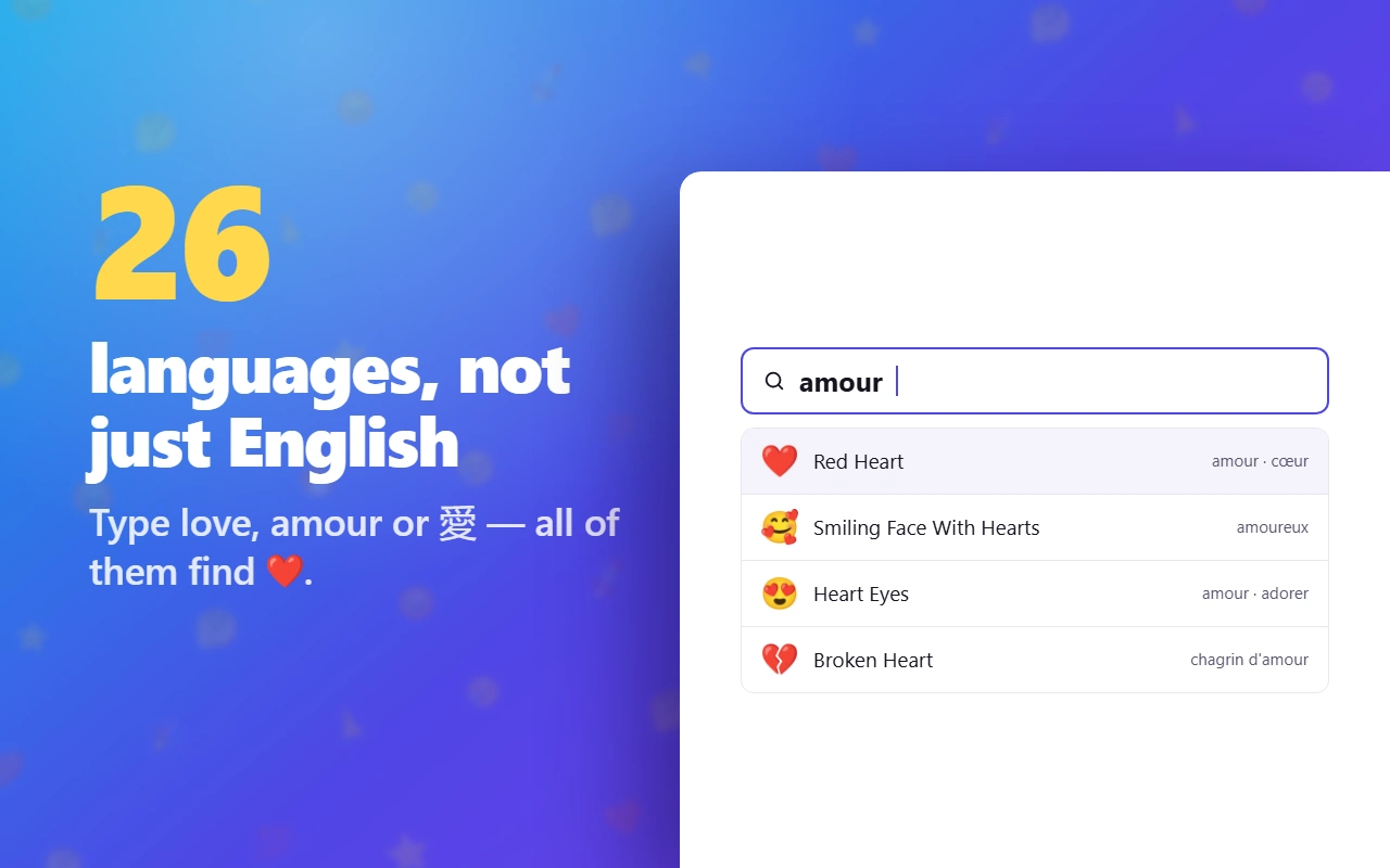 One word typed in French, and the emoji it resolves to. Labels and search cover 26 languages.